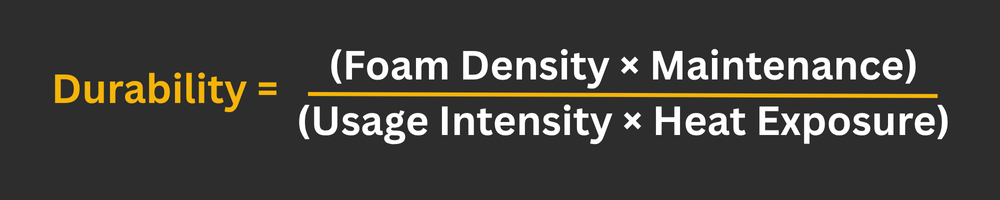 mattress durability formula