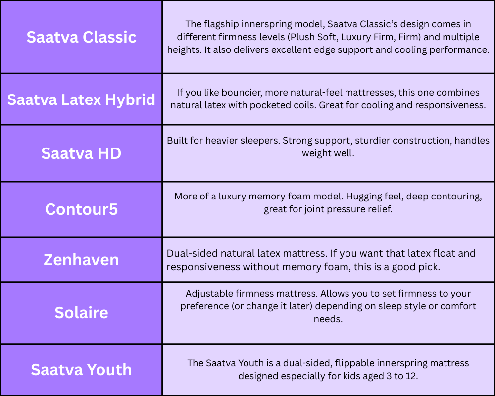 Other Saatva Mattress Models to Consider