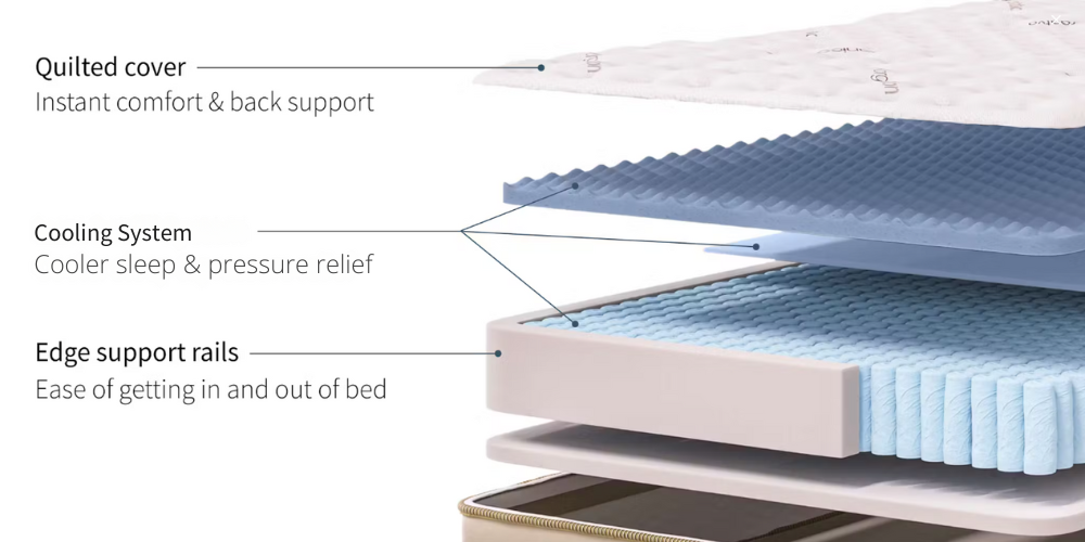 Saatva mattress foam layers